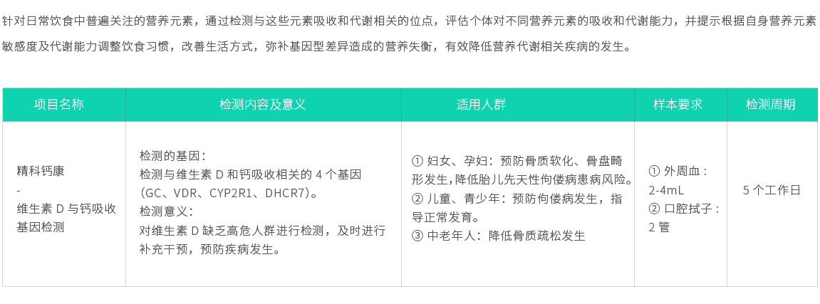 精科鈣康-維生素D與鈣吸收基因檢測(cè)02.jpg