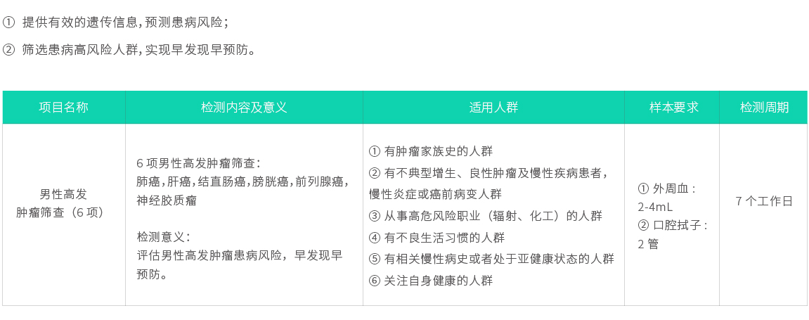 男性高發(fā)腫瘤篩查（6項(xiàng)）02.jpg