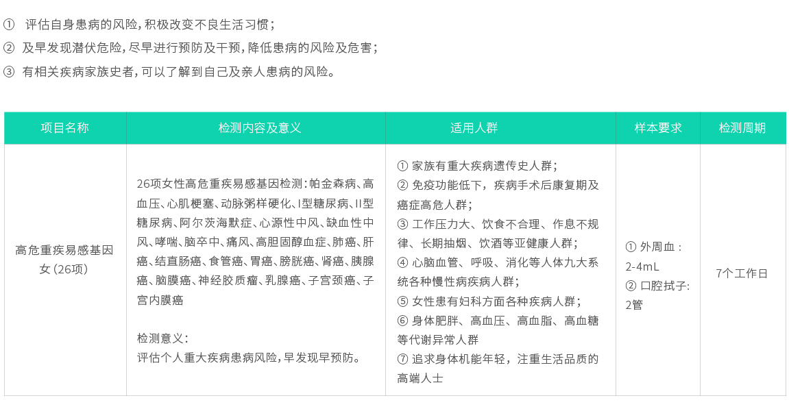 高危重疾易感基因檢測(cè)（女26項(xiàng)）02.jpg