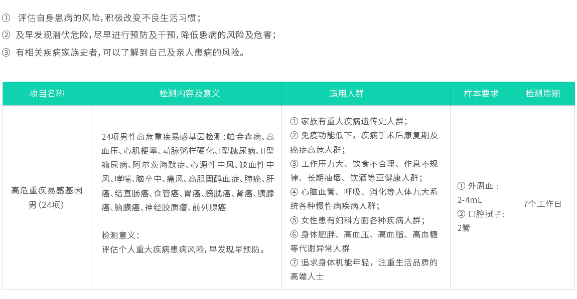 高危重疾易感基因檢測（男24項)02.jpg