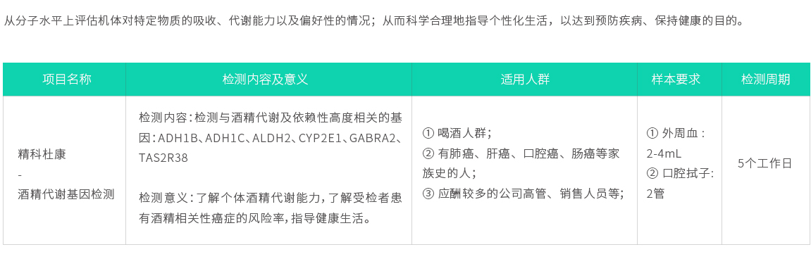 精科杜康-酒精代謝基因檢測(cè)02.jpg